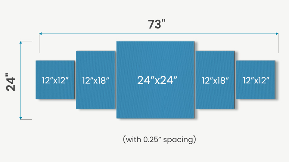 Main sizes and spacing between five piece canvas print panels